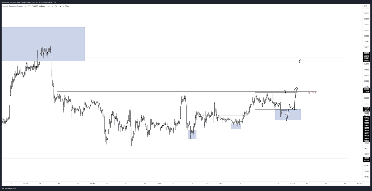 $BTC / $USD

Patient for now.

Waiting for a run of the current LTF low or a break back into range to start layering longs. Ideally the Equal highs for TP or the FVG up above.

Until then I'm flat.

#Bitcoin