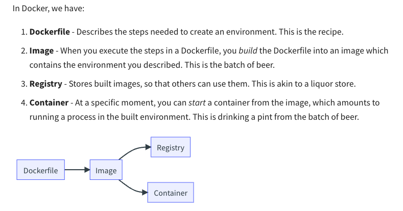 My favorite part of RStudio's Docker 101 for Data Scientists guide is the analogy to beer ingredients, making beer, going to the beer store, and drinking beer 🍺 solutions.rstudio.com/environments/d…