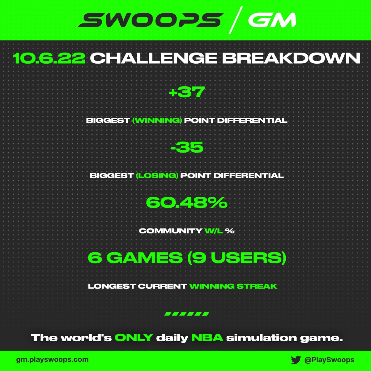 Swoops tweet media