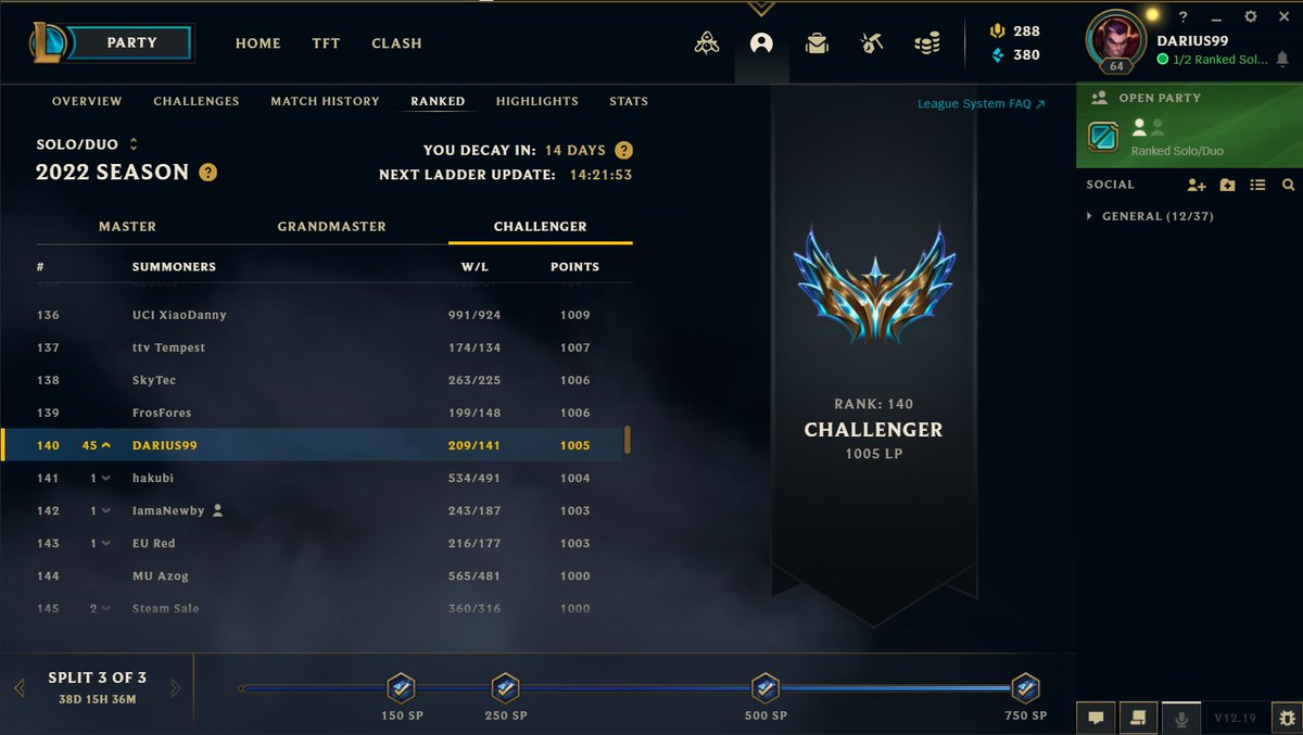 QwackerLoL's tweet photo. never actually hit 1k lp before, even when i was pushing rank 40ish, i was just barely off. proud to be a 4-digit lp top laner now, even if it's not as impressive nowadays.
🥳 https://t.co/CAwttIRPdK