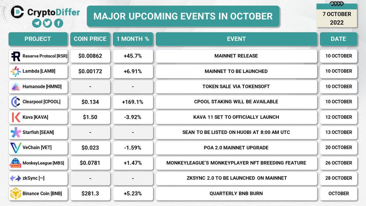 CryptoDiffer Analytics tweet media