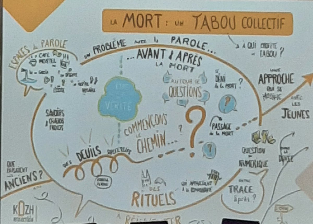 sylvie_mousset's tweet photo. Et conclusion de cette journée par l'excellent @CharrasKevin Président du #Gérontopôle de #Bretagne @KozhEnsemble
Thèmes variés et d'importance qu'on n'ose pas toujours aborder comme le fait le 🔝 #CaféMortel sur l'#IleDeGroix @tviledegroix @iledegroixinfo
#Avenir
Merci 💙 https://t.co/HnvEmJLEzn