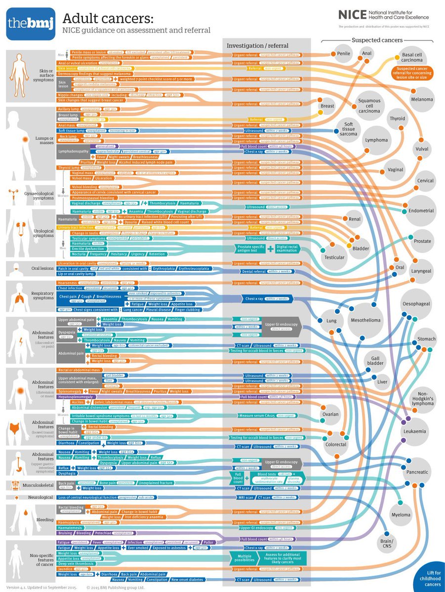 Point: “tHeY’rE hIdInG tHe CuRe”
Counterpoint: