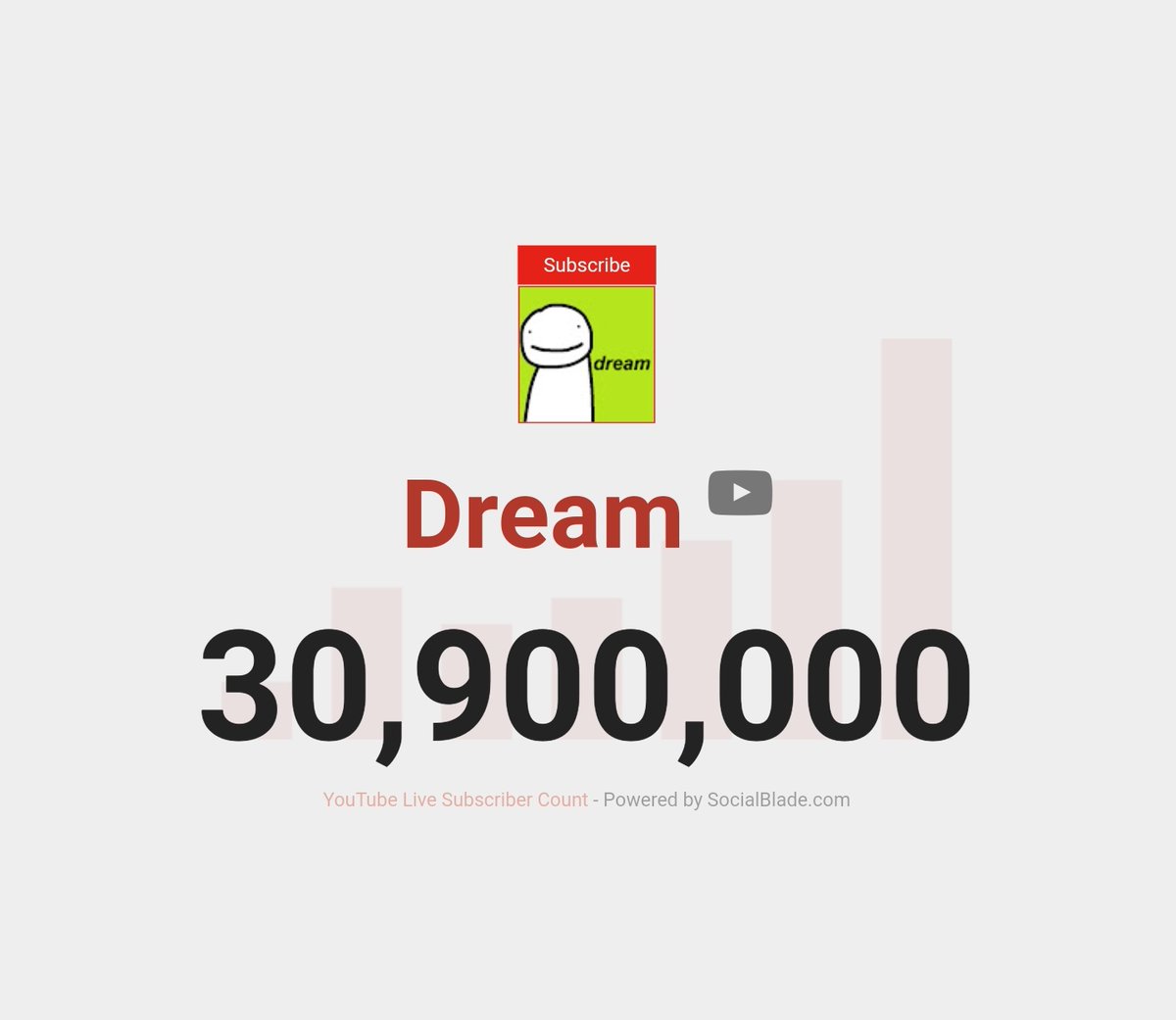 statisticsdream's tweet photo. Dream hit 30.9M! https://t.co/kPL5na4tG1