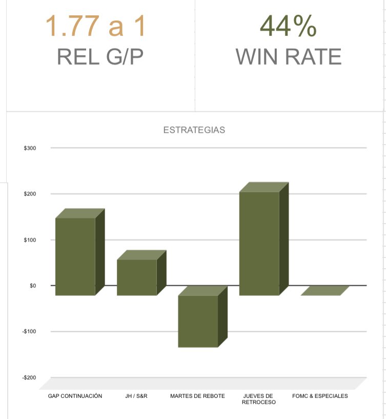 Lassicie's tweet photo. Dashboard semana 40 inicio de Q4 #RetoTrading #RetoBootcamp con @HyenukChu & @somoscdi https://t.co/m3VJ9pB0GJ