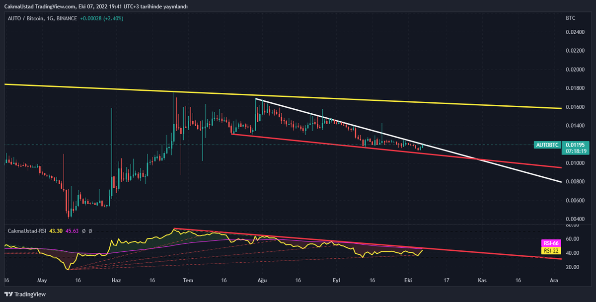 cakmaustad's tweet photo. #autobtc https://t.co/QOlqRZ0gbl