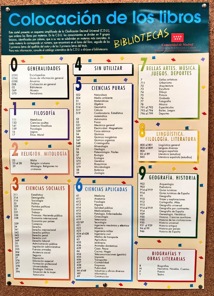 Encuentra la Psicología dentro de esta lista...