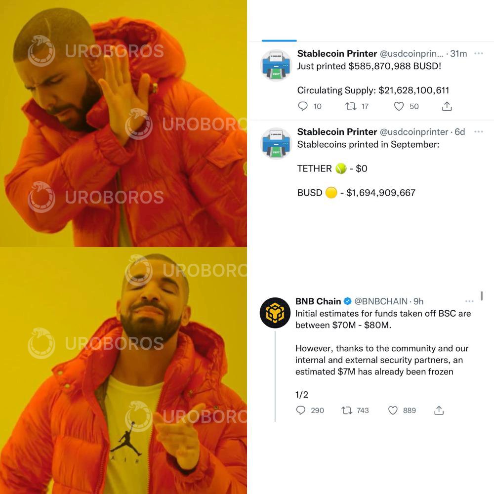 uroborosdefi's tweet photo. #memecontest #BSChack 
🏆1st place - 20 BUSD +Meme Boss Discord role
🏅2, 3 place -DS roles

🎯 Steps: 
1. Follow @uroborosdefi
2. Create a meme and add our watermark
3. Tweet with #UroborosMemeContest
4. Retweet this Tweet + Tag 2 friends

Announcement of the winners 10/10/22 https://t.co/s06KEfWny7