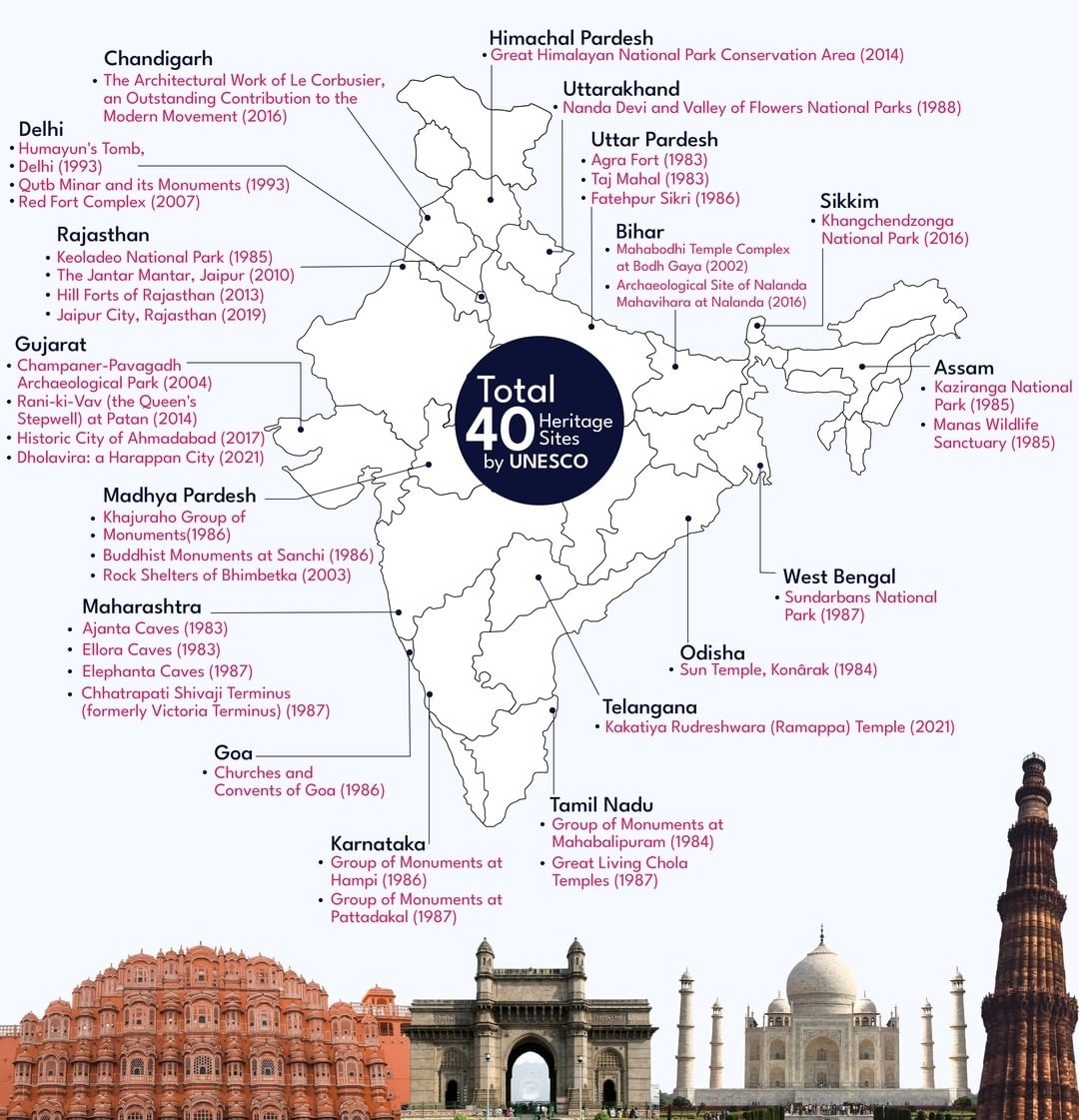 General Knowledge for UPSC tweet media