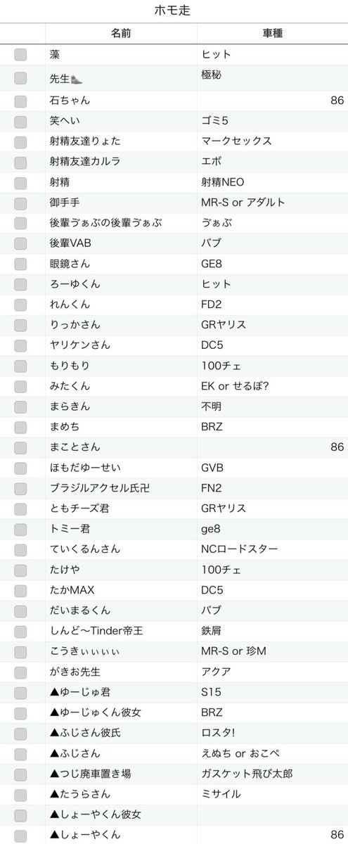LRIGMIDDIR's tweet photo. #ホモ走 #ﾎﾓ走 #豊龍園
 最新の参加者リストになります➰
▲マークの方は未定の方と聞いておりますので
参加の程よろしくお願いします🤘🤘🤘 https://t.co/tcgCYE8Ruw
