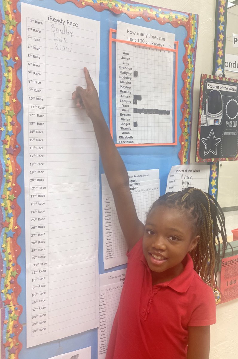 MrsRameau's tweet photo. #ParksideProud of Xiani! This third grader rose up to the challenge and won our third #iReadyRace. She earned ten 100% on #iReady. #LevelUpParkside π #healthycompetition
@CurriculumAssoc https://t.co/ufuolmlzC8