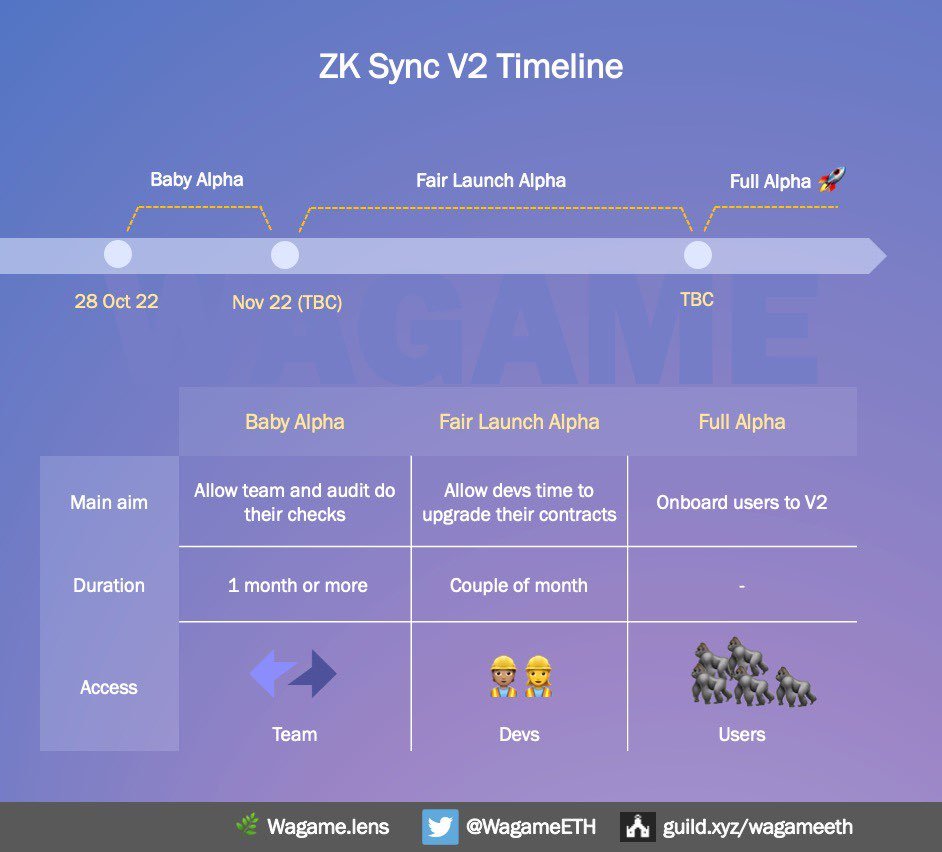 How to earn yield with Yearn Vaults on Layer 2