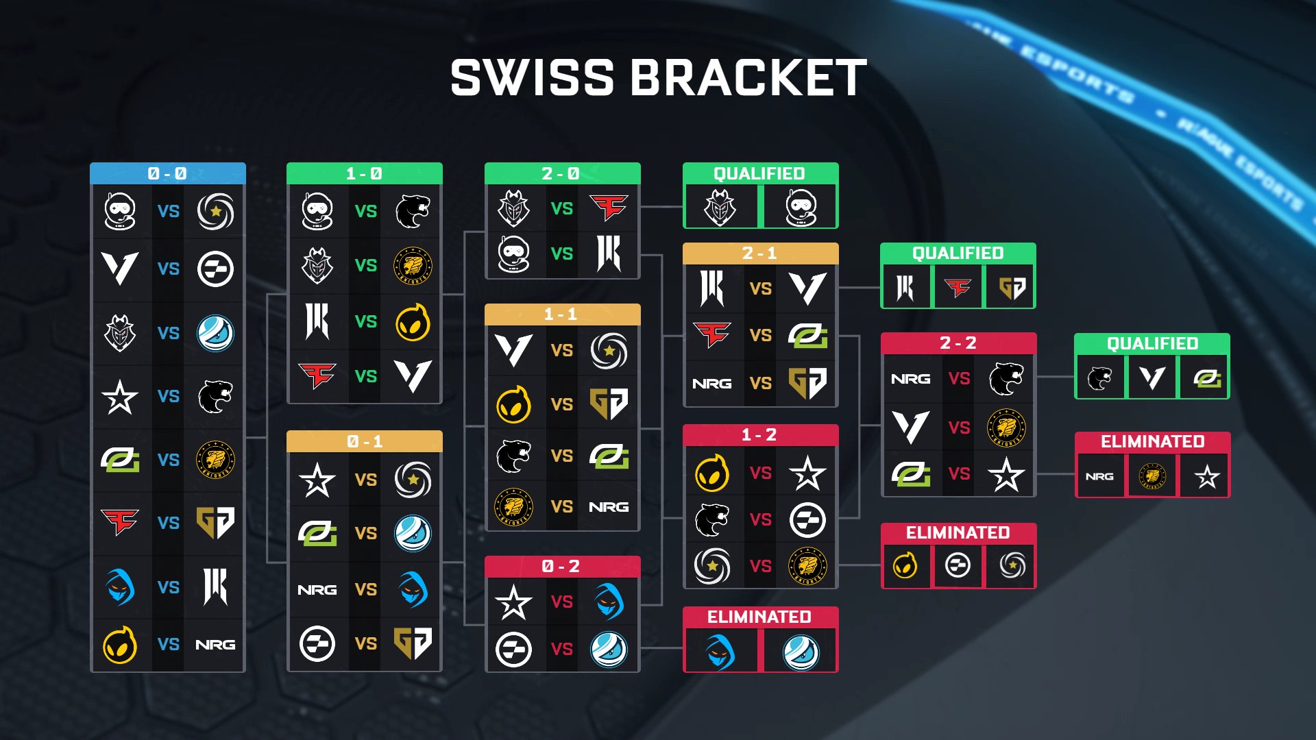 RLCS 2022-23 Season Information and Sign-Ups