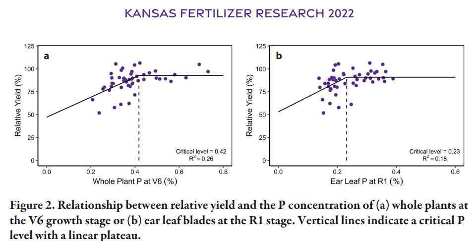 The latest issue of the Kansas fertilizer research report is online. Phosphorus, soil test methods, tissue analysis, nitrogen, micronutrients and more: 

newprairiepress.org/kaesrr/vol8/is… 

<a href="/KStateAgron/">K-State Agronomy</a> <a href="/KStateRE/">K-State Research and Extension</a>