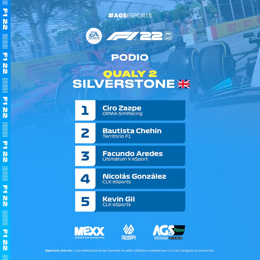 ¡YA SON DIEZ CLASIFICADOS!🔥

Los cinco mejores posicionados en la Qualy 2 ya ganaron un lugar en la <a href="/ArGameShow/">AGS 🎮🕹️</a> 2022🏆

¿Vos también querés estar en #AGSEsports? Próximamente anunciaremos la Qualy 3🏁

<a href="/MexxplayOK/">MEXX PLAY</a>