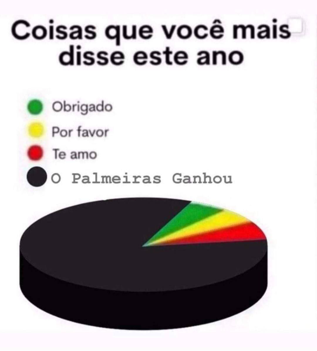 Osandrobarboza's tweet photo. As palavras mais ditas. https://t.co/TRtQxJW6iZ