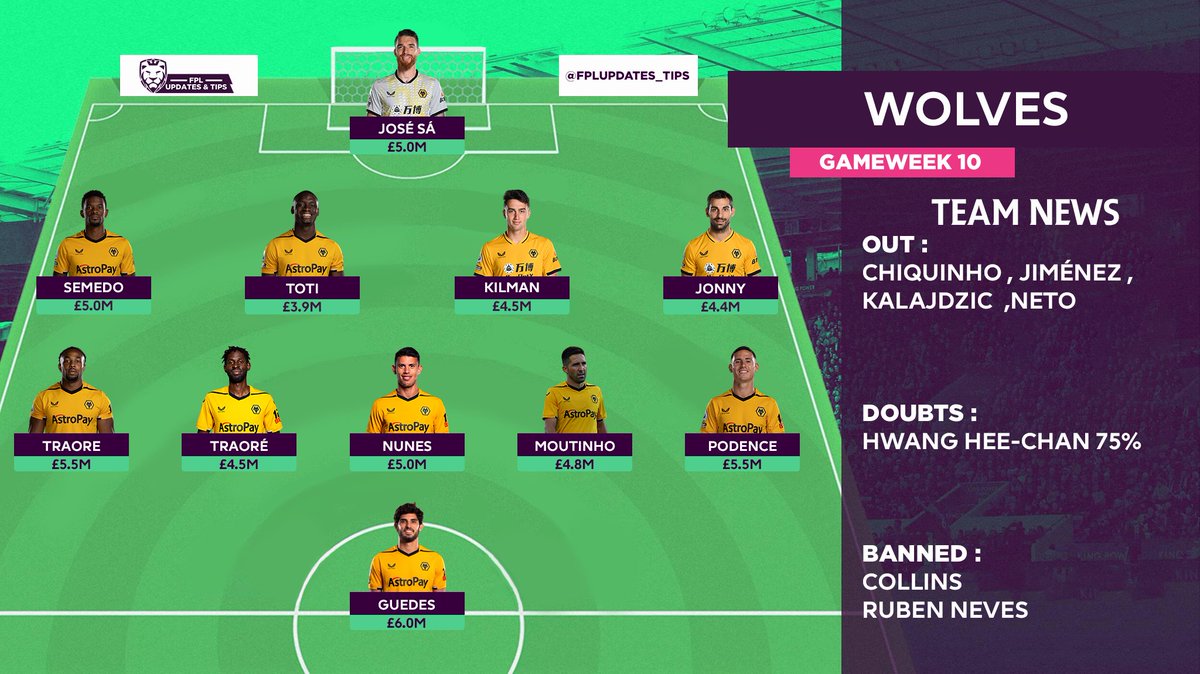 FPL Updates Tips On Twitter Gameweek 10 Team By Team Predicted fpl-updates-tips-on-twitter-gameweek-10-team-by-team-predicted