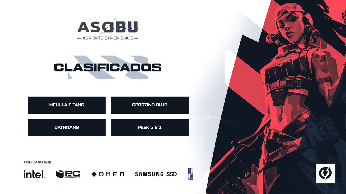 TormentaVALes's tweet photo. ¡Estos son los 4 equipos clasificados a la final del domingo!
💥 @MelillaTitans
💥 @e_sportingclub
💥 #Dathitans
💥 #Peek321
Mañana volvemos con más @asobu_esports. Muchas gracias por acompañarnos 🥰 https://t.co/0oIoET0Ymt