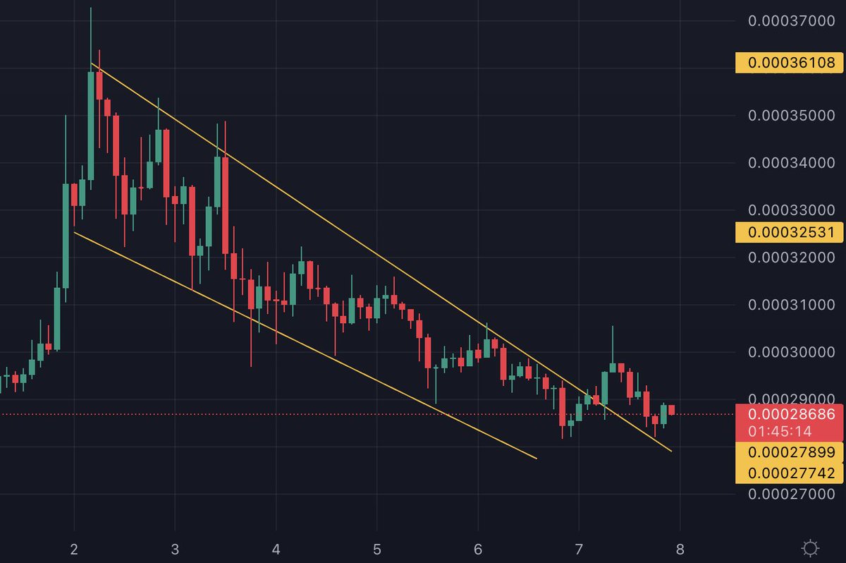 Le re-test du haut du pattern s'est fait parfaitement, place à la hausse maintenant sur #lunc 🔥
