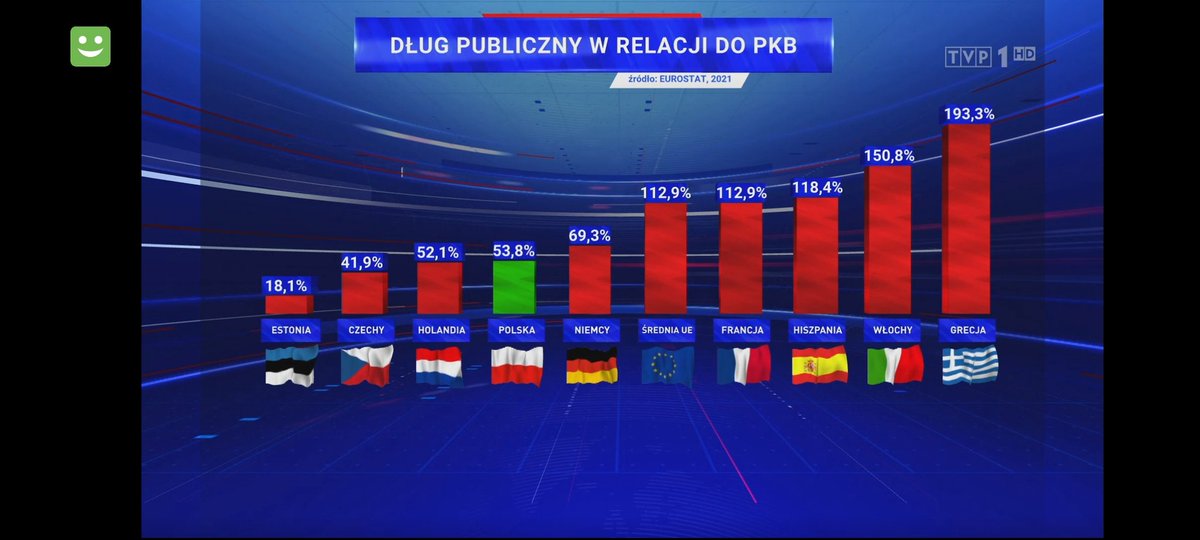 luklu78's tweet photo. Bajka w @WiadomosciTVP @tvp_info trwa nadaj. Baju baju będziemy w raju! https://t.co/KnsmWDl1Y4