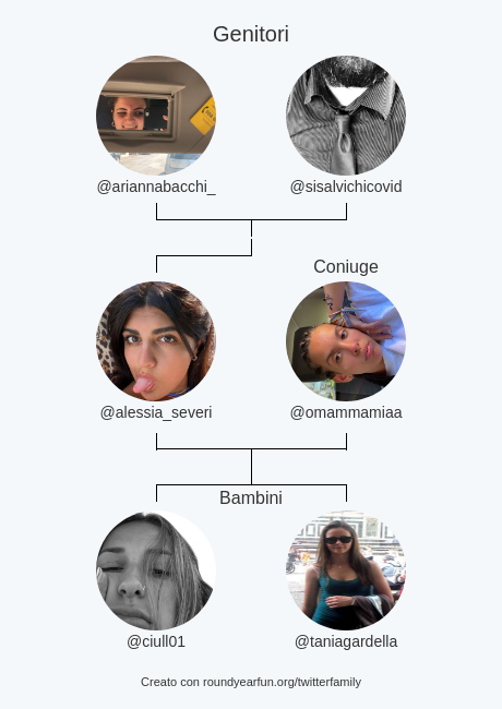 mia famiglia su Twitter:
Genitori: <a href="/ariannabacchi_/">arianna</a> <a href="/sisalvichicovid/">Mr. O della FEDE 🙏</a>
Coniuge: <a href="/omammamiaa/">oma</a>
Bambini: <a href="/ciull01/">Ciull</a> <a href="/taniagardella/">Tania Gardella</a>

via funaroundy.click/twitterfamily?…

⠀