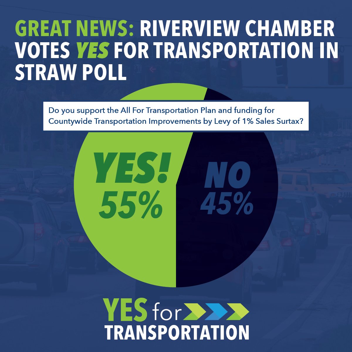 Last night, the Riverview Chamber of Commerce voted #YESforTransportation by 55% in their straw poll! We appreciate the support from the Riverview Chamber and look forward to our plan that will bring transportation solutions to Riverview and every other part of Hillsborough.