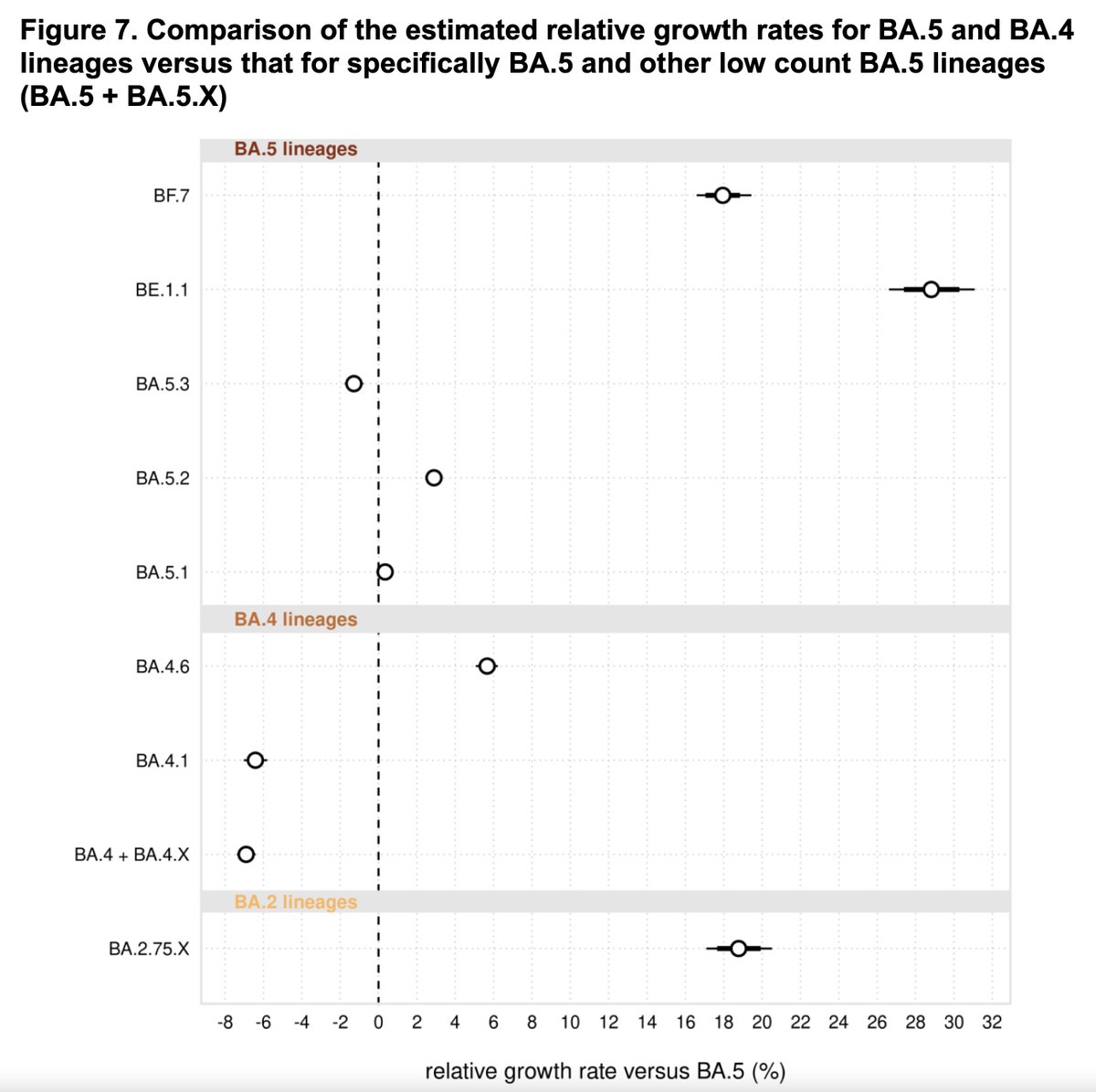 Hyoun park on twitter rt erictopol new weekly us genomic