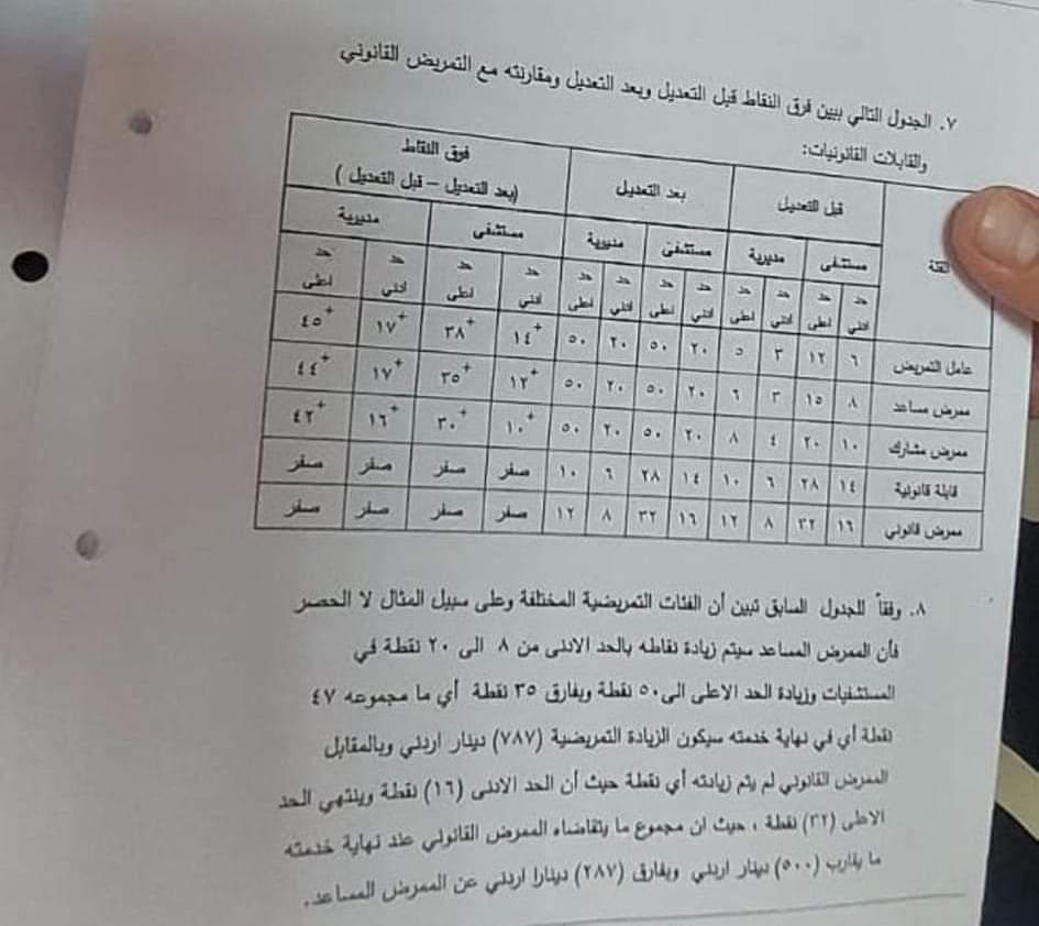 AbeerAlkhalili's tweet photo. #حوافز_التمريض_القابلات
#الملك_عبدالله_ضيف_عمان
لماذا هاذا الظلم https://t.co/NcCSSLrdYs