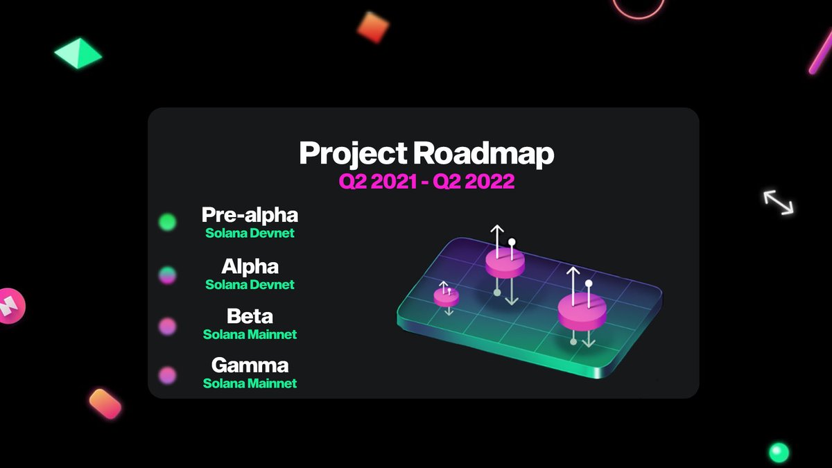kober1337's tweet photo. Roadmap of @neonlabsorg project! Q2 2021 - Q2 2022!
#EVM #dApss #neon #ETH #SOL https://t.co/gia93EtYFb