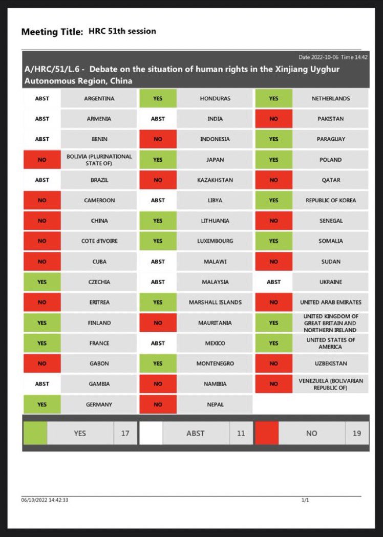 Ne büyük utanç!

Çin'in Doğu Türkistan'daki insan hakları ihlallerinin BM İnsan Hakları Konseyi'nde tartışılması önerisi Türk ve İslam coğrafyası ülkelerinin 'hayır' oyu ile reddedildi.

Üç kuruşluk Çin menfaati için Mazlum Uygur Türklerinin yaşadığı soykırım yok sayıldı.

Yazık!