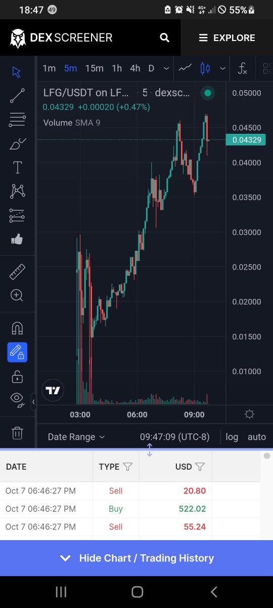 Memes_NewsTv's tweet photo. "Important"
Celebrating the success launch of #LFG token by @LFGSwap we are giving away 3333 $LFG To 3 random  people to do this steps:
✅Follow me and @lfgswap 
✅Like this post
✅Retweet and tag your best friend 
@ETHW_Daily @ETHPOW_cn @oreoswap @LFGSWAPTURKEY @cz_binance_CCm_ https://t.co/xbhbVtcXuP