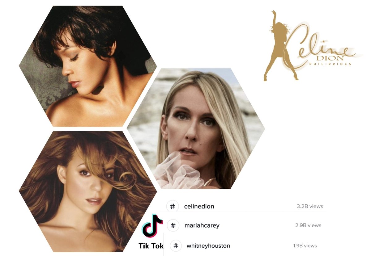 iacgbac's tweet photo. #TheVocalTrinity Views on TikTok
#CelineDion 3.2B (Most viewed member)
#MariahCarey 2.98B
#WhitneyHouston 1.98B
#Follow & #Listen : https://t.co/xMCHMXU5mF https://t.co/IglUrnmt06