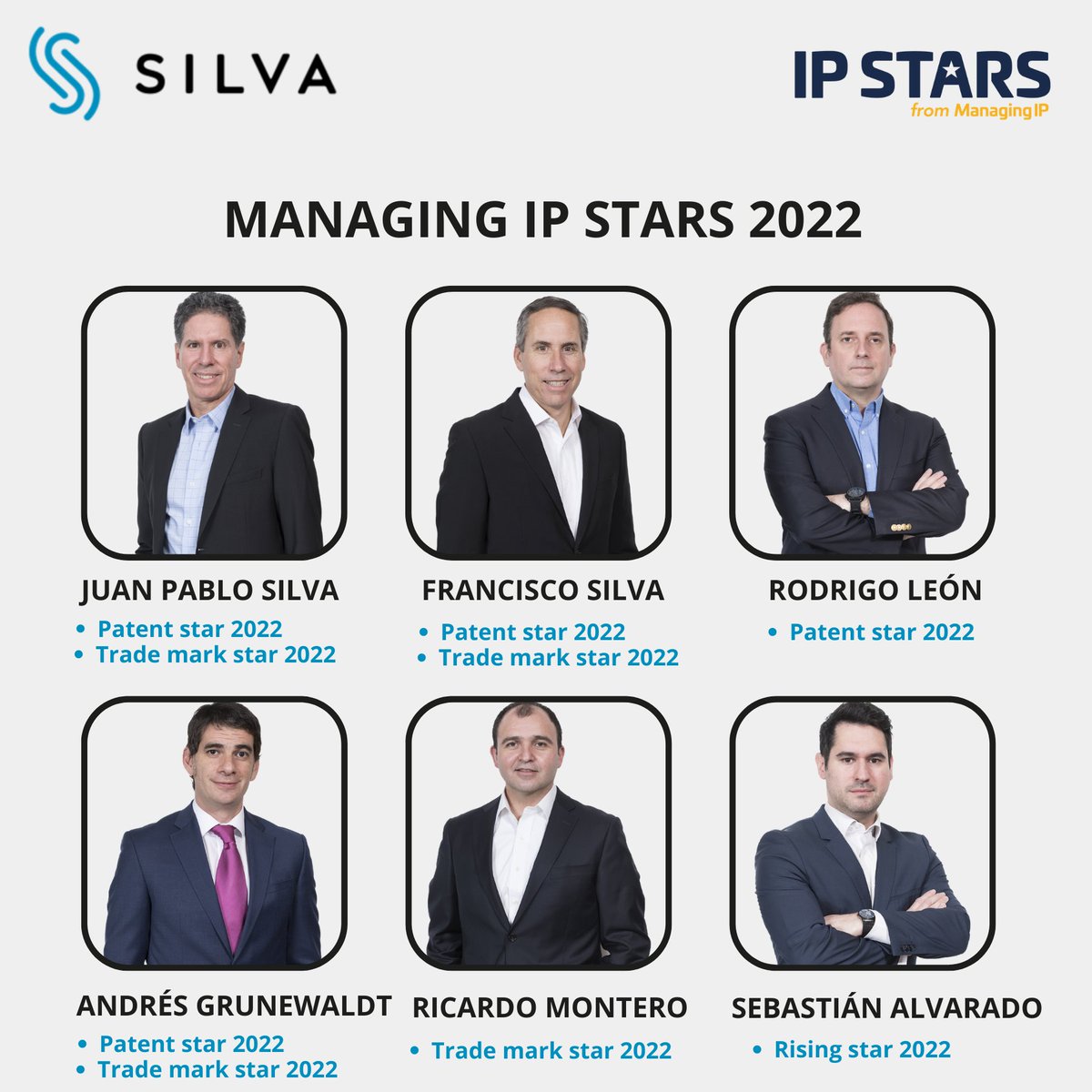 silva_pi's tweet photo. Felicitamos a nuestros socios y a nuestros equipos de Marcas y Patentes por los excelentes resultados conseguidos en la última publicación de IP STARS de @ManagingIP en su versión 2022. https://t.co/fPGfM5D0YO