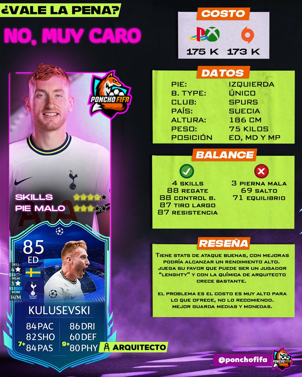 Ponchofifa's tweet photo. 😤¡¿SE VOLVIERON LOCOS?!

SBC ROAD TO THE KNOCKOUTS de Kulusevski

Una carta que te recomiendo dejar pasar por su precio tan alto, la única forma en que lo haría es si quisieras química de los Spurs o si tienes gustos raros y es tu jugador favorito.

#Kulusevski #fifa23 #fifa https://t.co/izWxYJVOX7