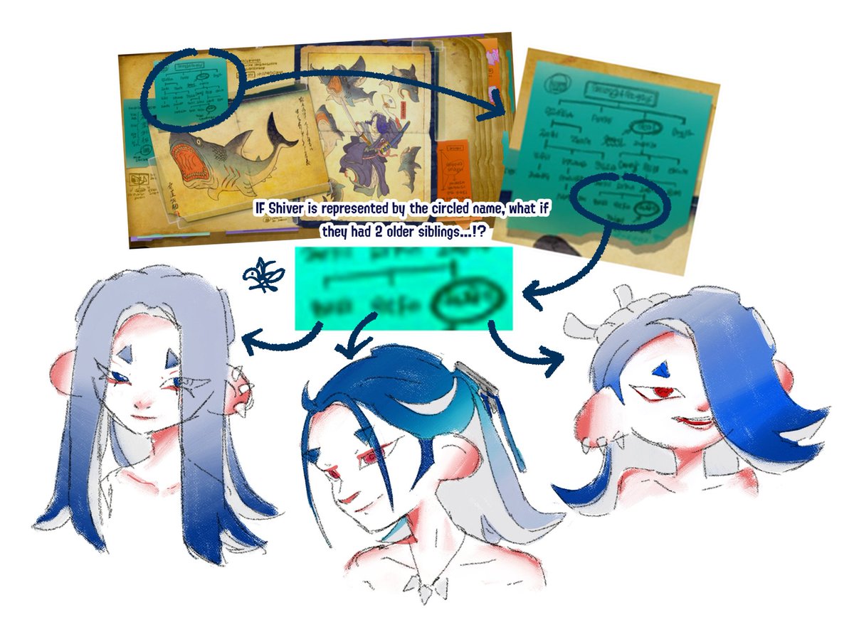 _Laniiakea's tweet photo. In the individual scrolls of Deep Cut, each have a family tree, and at the bottom side there's 3 names on each member's tree, what if that means they all have 2 siblings⁉️ #Splatoon3 https://t.co/SXrVjUBQh5