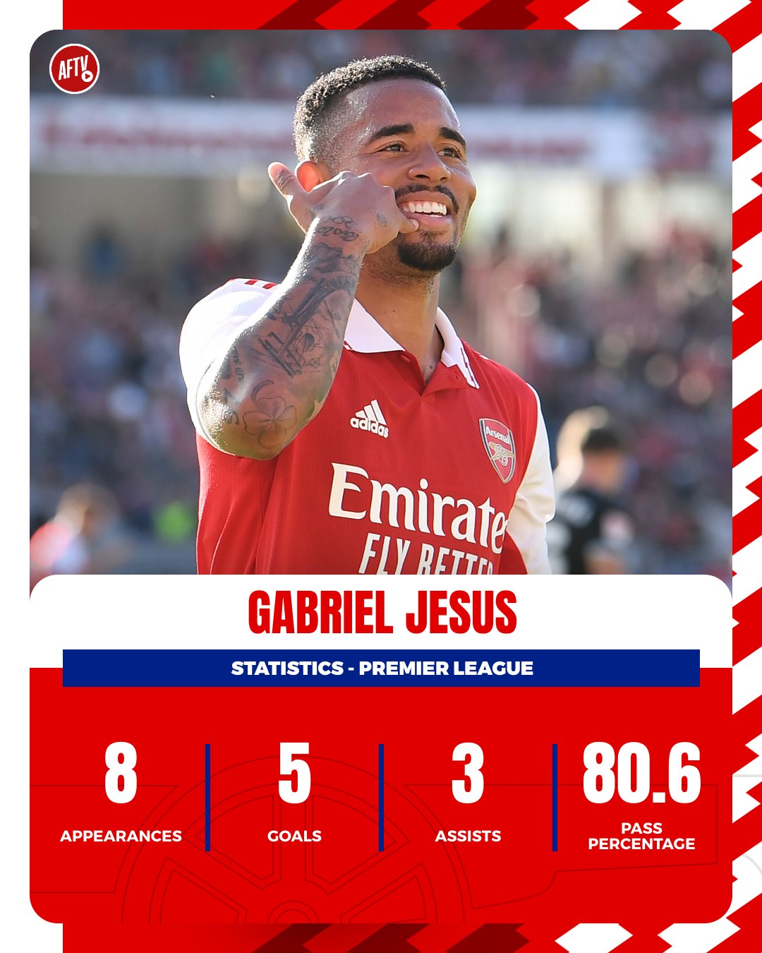 Gabrieljesus Twitter Search Twitter