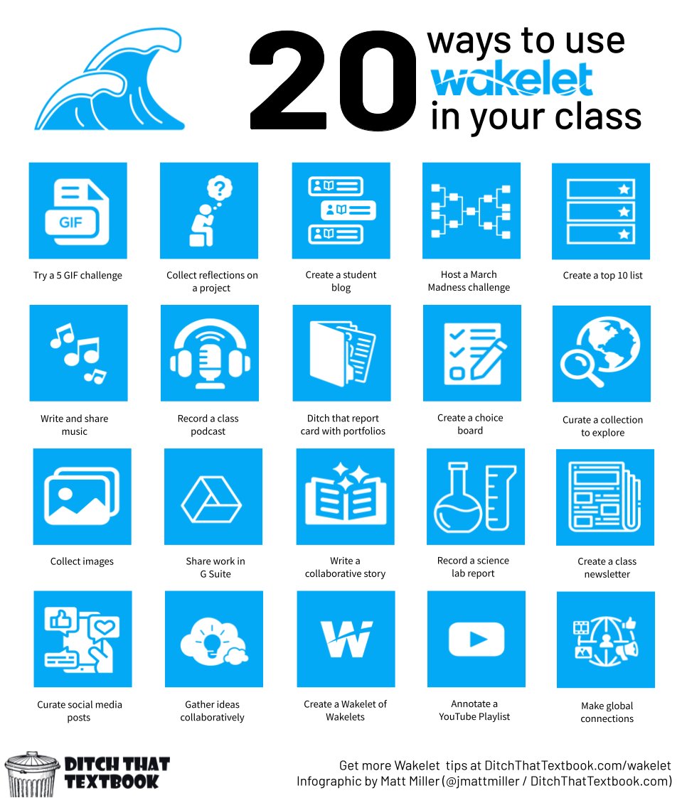 20 ways to use Wakelet in your class

🌊Try a 5 GIF challenge
🌊Record a podcast
🌊Create a choice board
🌊Curate a collection to explore
🌊And more!

ditchthattextbook.com/wakelet/ #Ditchbook