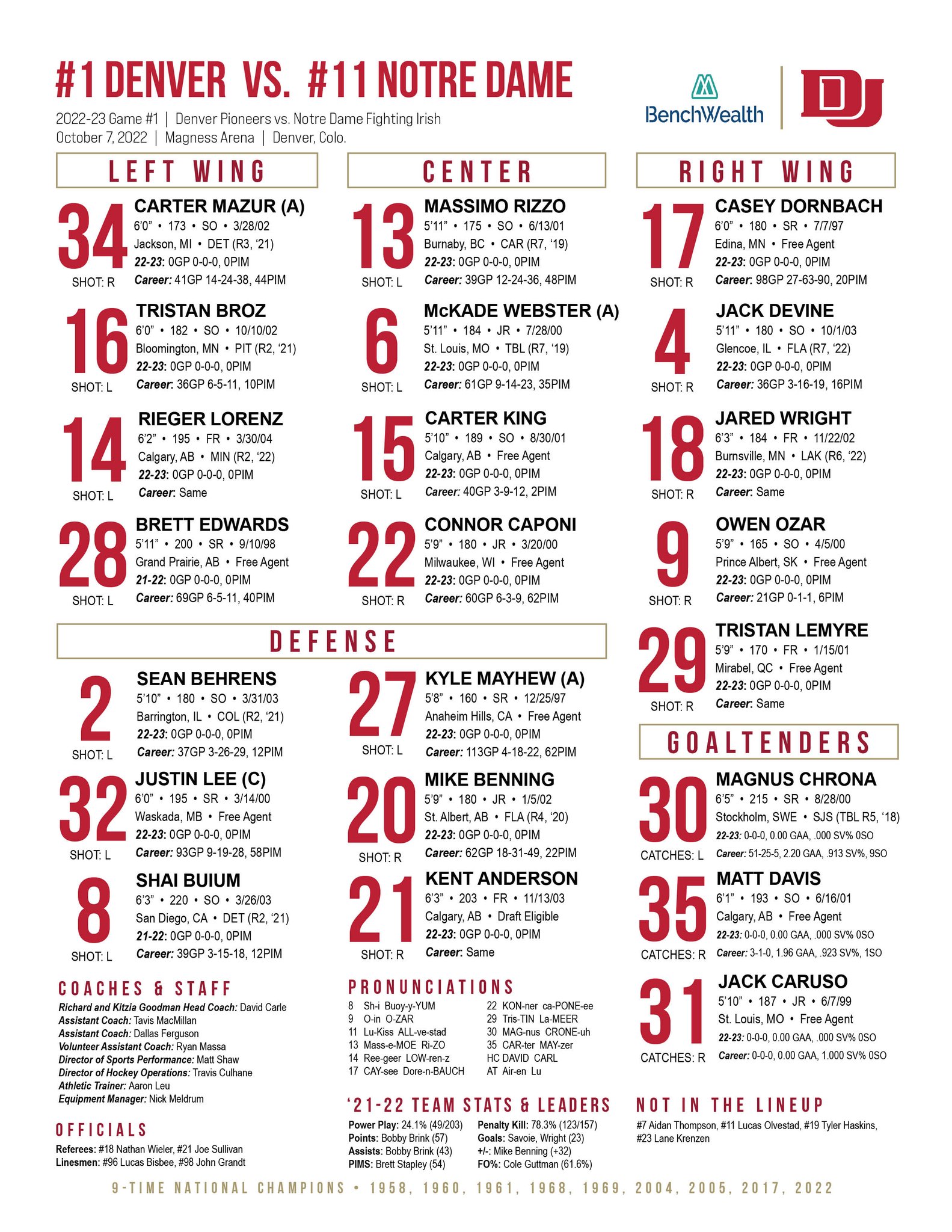 Denver Hockey on Twitter "The Pioneers' lineup for opening night! GoPios https//t.co