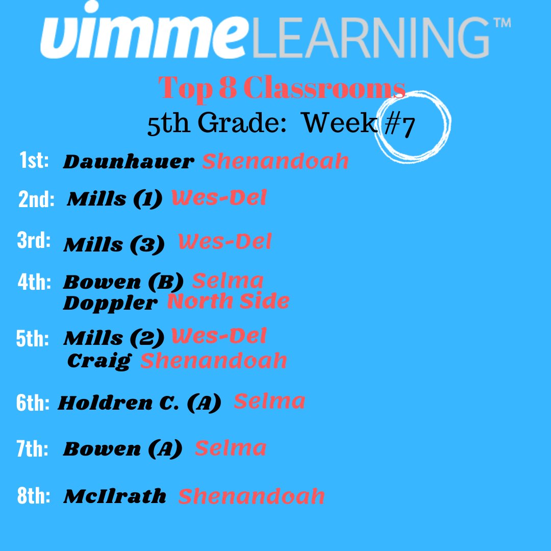 Vimme Learning, One Path to Math Mastery (@vimmelearning) on Twitter photo 