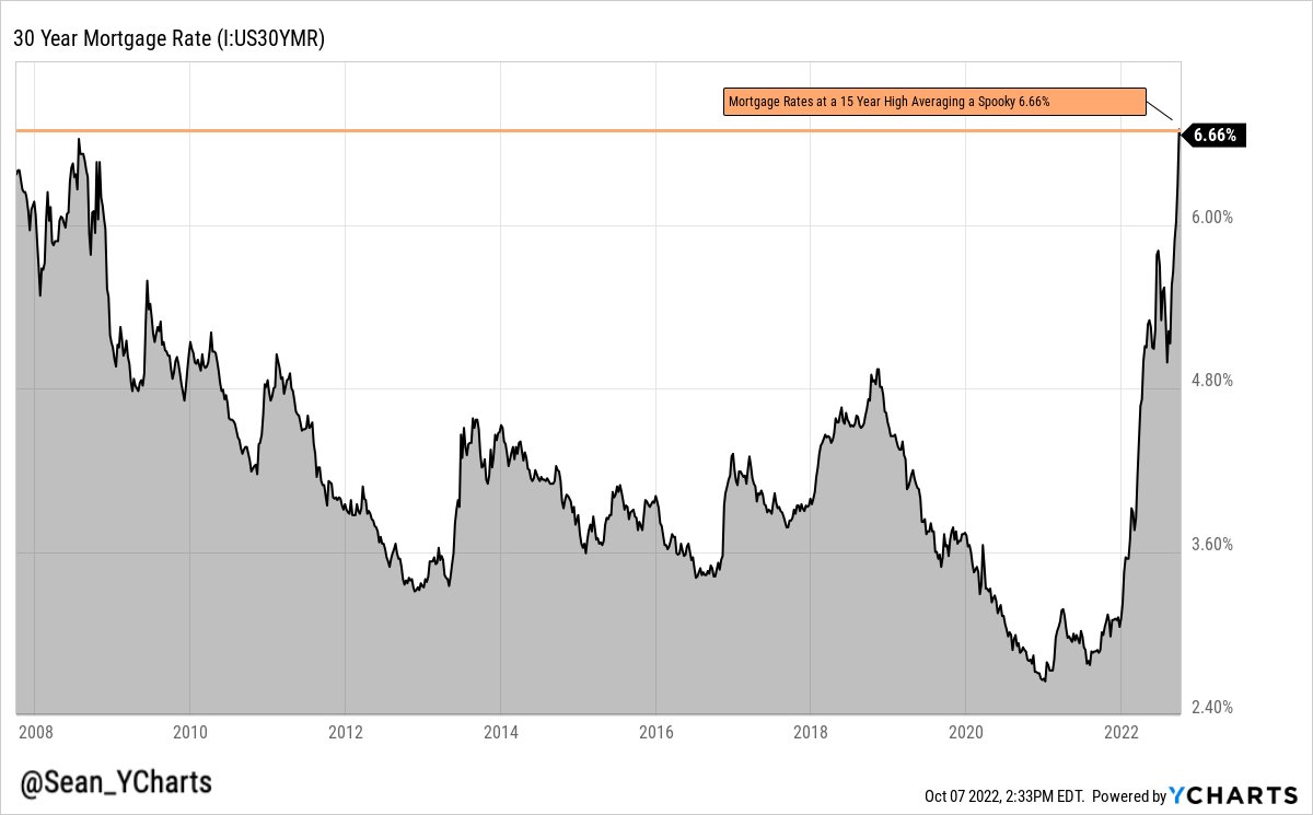 Sean Brown on Twitter "Oh no. The devil's numbers have hit the 30 year