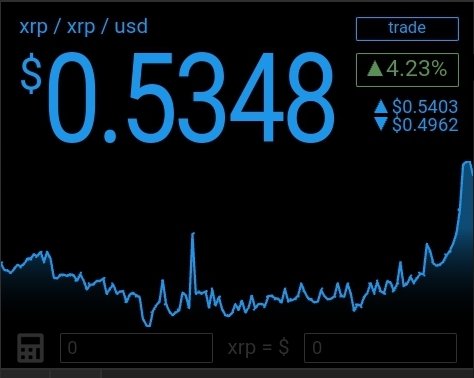 RippleXrpie's tweet photo. BOOOOOOOOOOOOOOOOOM!!!!

Where are the #XRP Holders?? 

The Best Digital Asset Ever Created!💎 https://t.co/MXeAFiwj07