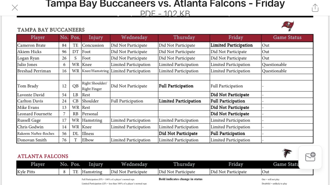 Joey Knight on Twitter: "Final #Bucs injury report for game week. Jones, Perriman questionable