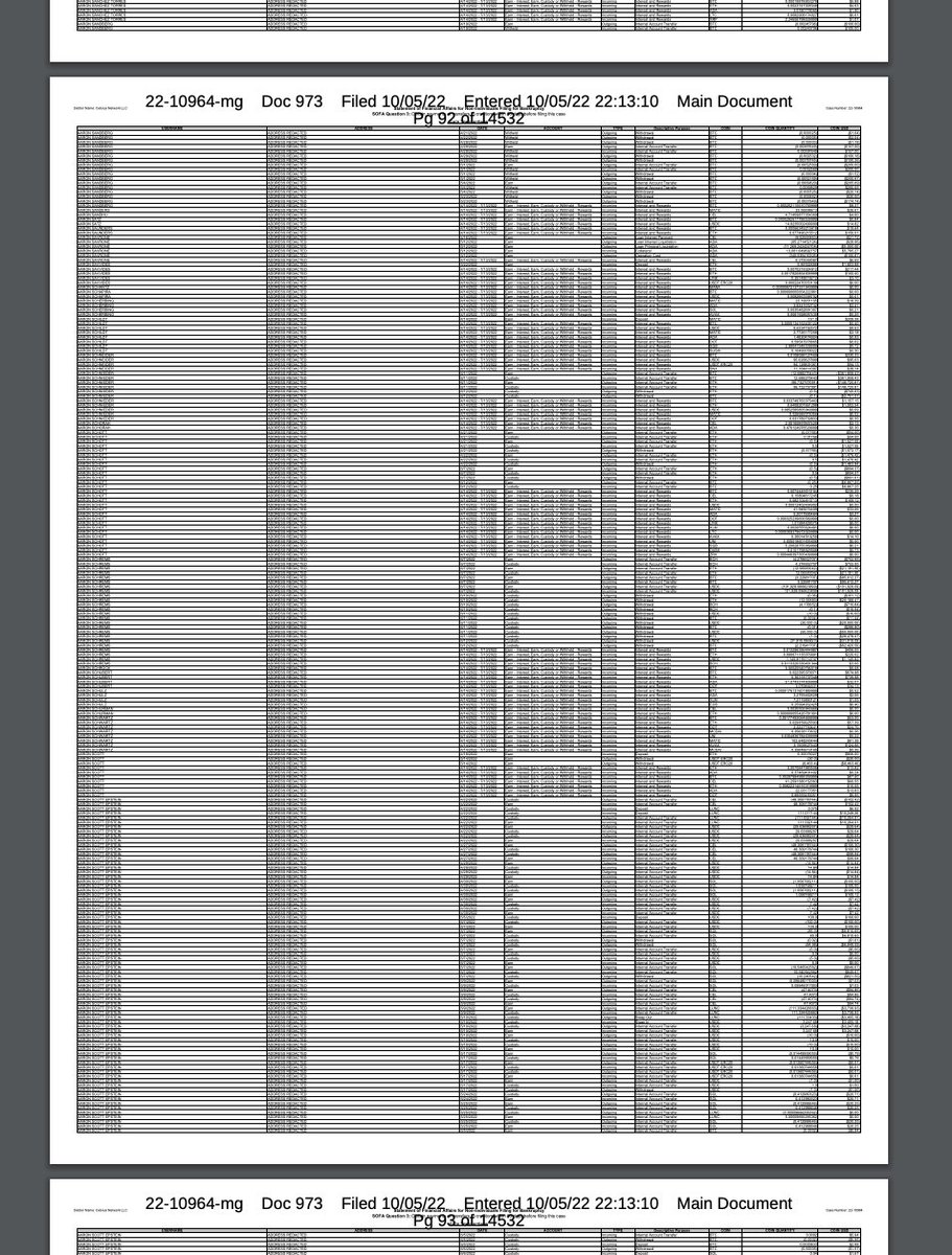 The <a href="/CelsiusNetwork/">Celsius</a> bankruptcy court filing is the worst breach of user #privacy in #web3 history. Over 14,000 pages of identifiable user information and transaction history. 
- Full name
- The date each transaction was made
- Which token 
- How many tokens
- USD equivalent value