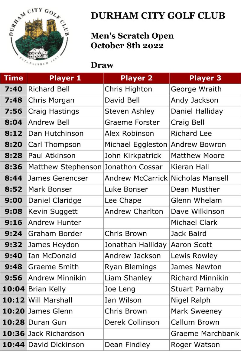 durhamcitygolf's tweet photo. 𝗗𝗿𝗮𝘄 𝗳𝗼𝗿 𝘁𝗼𝗺𝗼𝗿𝗿𝗼𝘄'𝘀 𝗦𝗰𝗿𝗮𝘁𝗰𝗵 𝗢𝗽𝗲𝗻
❗️Due to some last minute cancellations we still have two times available at 𝟬𝟵:𝟭𝟲 &amp; 𝟭𝟬:𝟯𝟲. Please drop us a message if you'd like to enter!
#DCGC https://t.co/Pir4iXl2NG