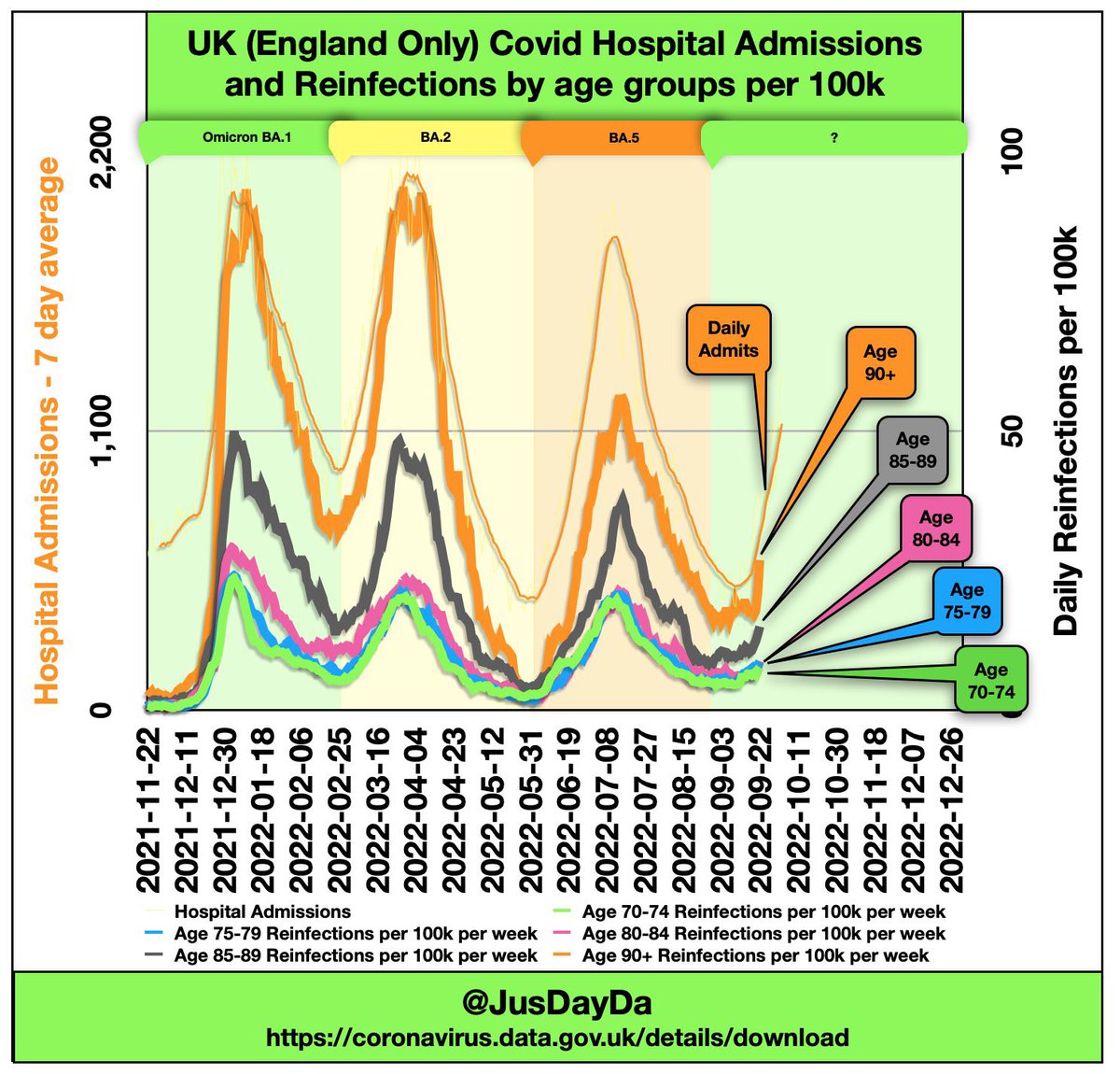 En Reino Unido aumentan los ingresos y los casos, sobre todo en adultos mayores. Precaución