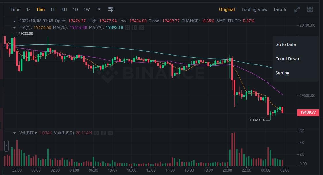 maelsahn's tweet photo. #BITCOIN DUMPING HARD DUE TO THE LOWER UNEMPLOYMENT THAN EXPECTED! 😱 https://t.co/fqMnhzlVZA