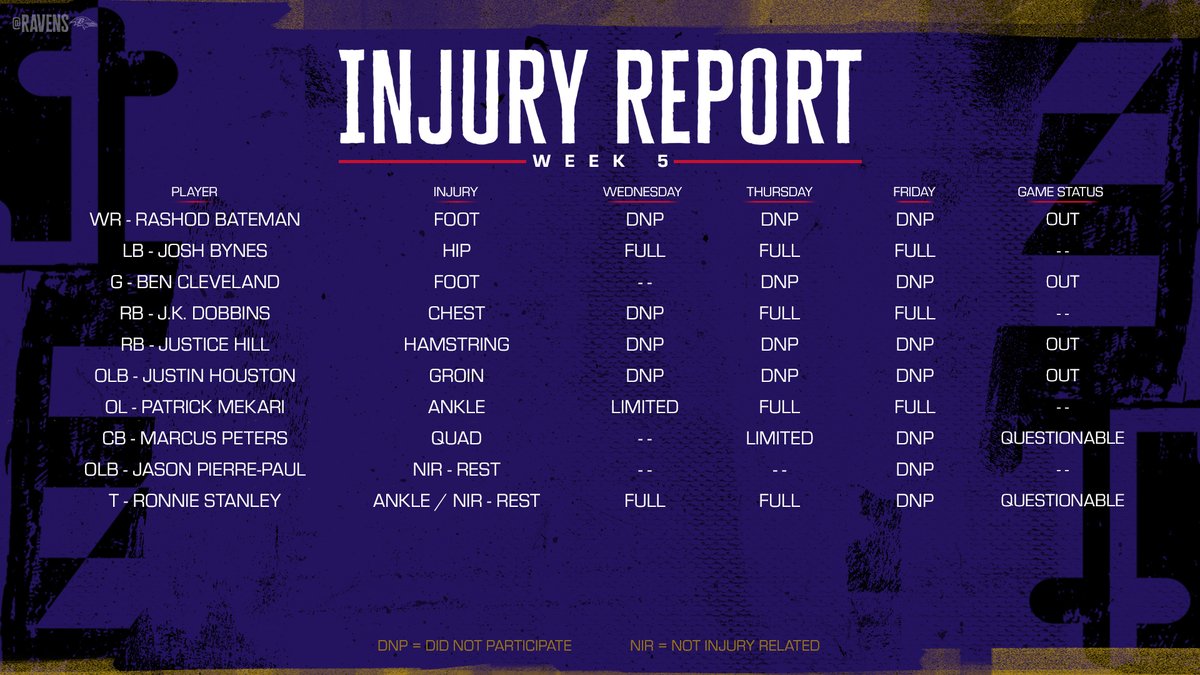 Ravens's tweet photo. Game status vs. Bengals: https://t.co/TiWcEs4XDA