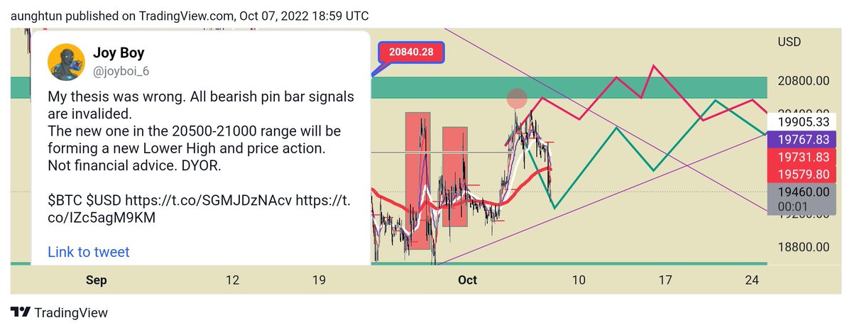 joyboi_6's tweet photo. $BTC $USD https://t.co/EpygyU0kOx