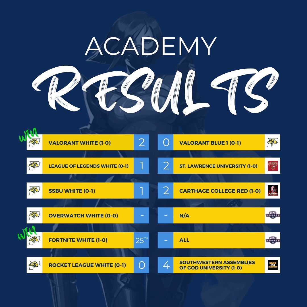 PaceUEsports's tweet photo. Week 1️⃣ match results are IN folks, 👇TAP👇 to see them all! 

We are so proud of all of our teams for a great first week of matches! Stay tuned for Week 2 results, it’s about to get even better! 🔥😎🏋️‍♀️ 

Big GGs to all of our opponents 💙💛 #GoSetters #SetterPride https://t.co/oLgemuFKiS