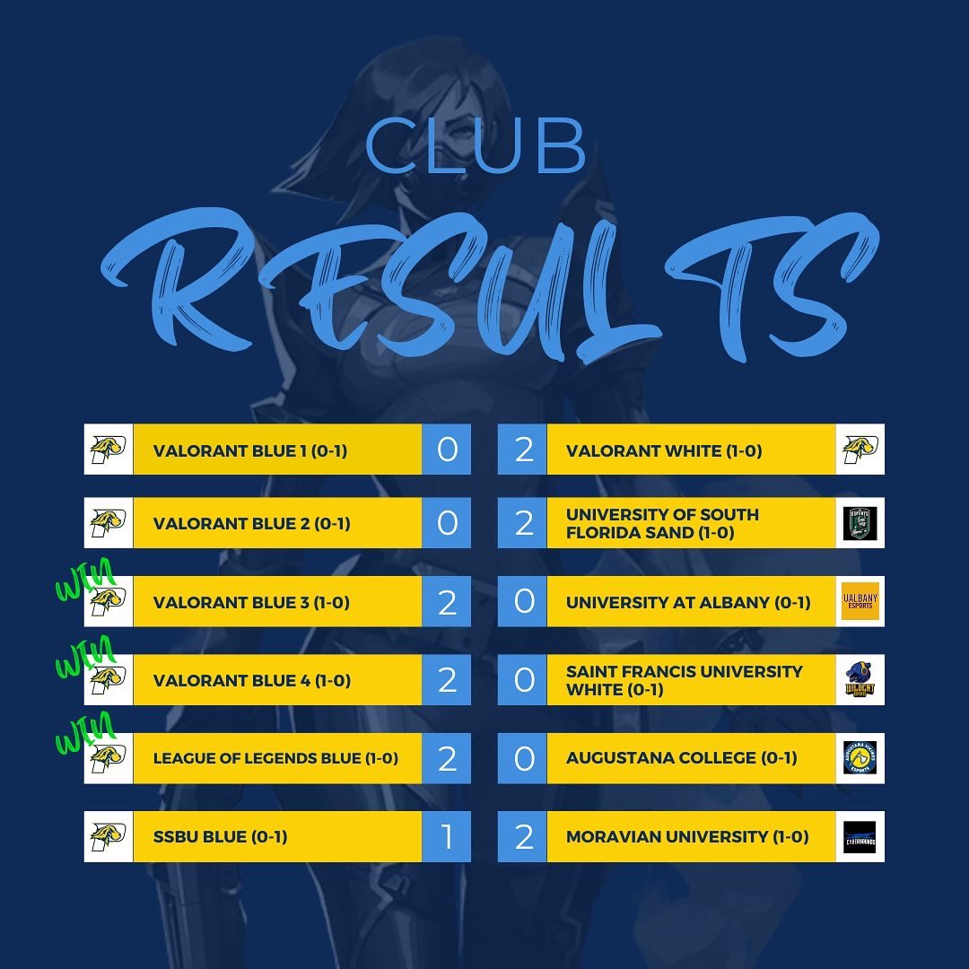 PaceUEsports's tweet photo. Week 1️⃣ match results are IN folks, 👇TAP👇 to see them all! 

We are so proud of all of our teams for a great first week of matches! Stay tuned for Week 2 results, it’s about to get even better! 🔥😎🏋️‍♀️ 

Big GGs to all of our opponents 💙💛 #GoSetters #SetterPride https://t.co/oLgemuFKiS